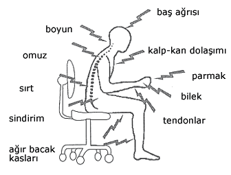 Bilgisayar karşısında sağlıklı oturalım...
