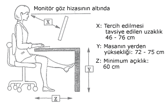 Bilgisayar karşısında sağlıklı oturalım...