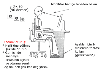 Bilgisayar karşısında sağlıklı oturalım...